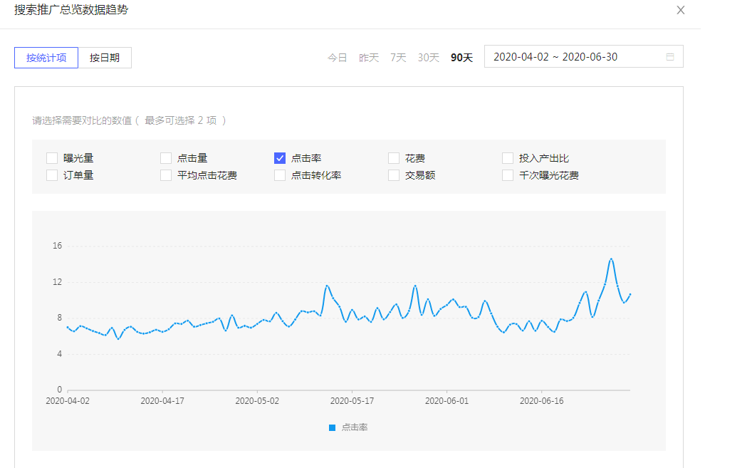 斗鱼|拼多多代运营-了解单品权重