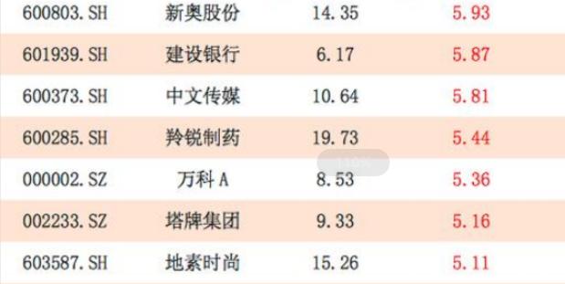 【蓝筹股】外资长期控制！27只低估值蓝筹股（名单）一览，牛市待涨！