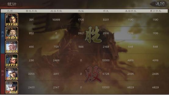 张角|三国志战略版：氪金拉满却依旧战宝，满红三仙队强度到底如何？