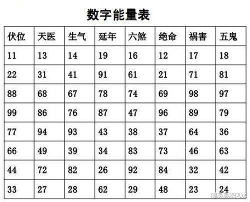 #爱情运#数字能量学手机号案例分析,大家留言手机号后四位免费测吉凶