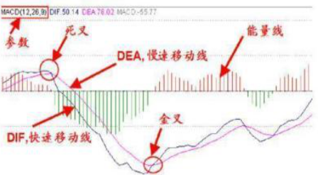 macd指标|记住MACD红绿柱和股价涨跌的关系，每天认真读三遍，必能赚大钱