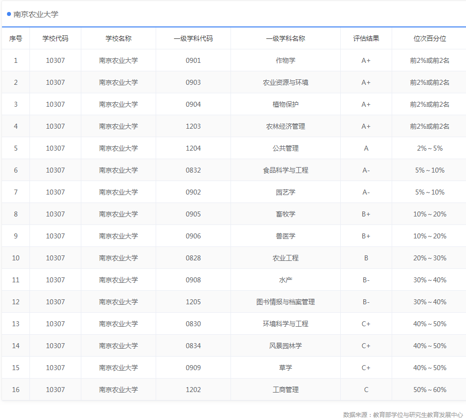 高校|这几所高性价比院校一直被低估！