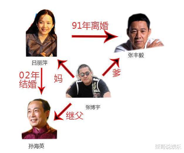 张丰毅|张丰毅与吕丽萍离婚，转身娶小12岁娇妻，今现状如何？