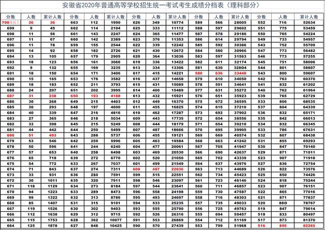 高校|624分，连中等985大学都不敢冲刺，考生和家长真是欲哭无泪了！