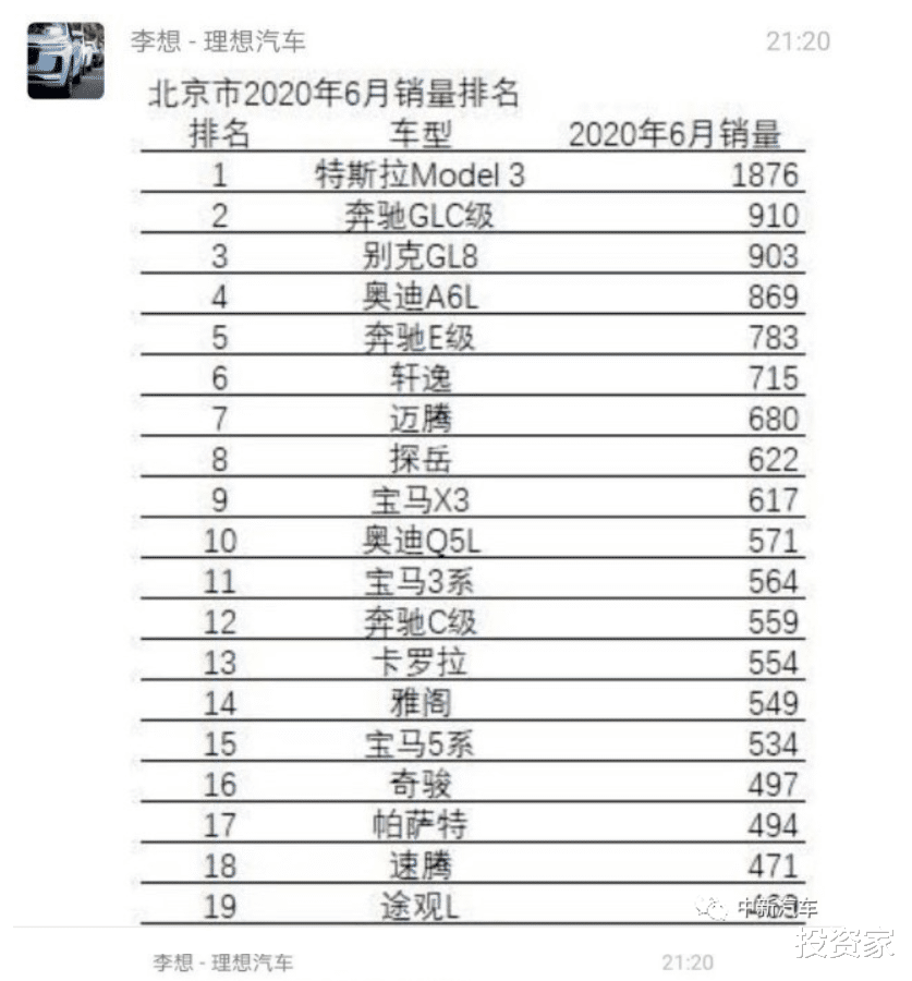 特斯拉|疯了，暴涨1600亿！马斯克晋升全球第四大富豪