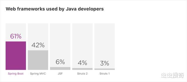 |2020年Java生态圈概况