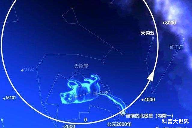 太阳系|秒速17公里，观测发现北极星正向我们奔来，1500万年后或成南极星