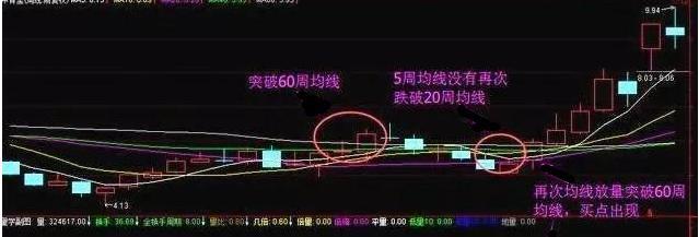 缩量▲中国股市出现“上涨两颗星”，坚决捂股，不是涨停就是涨个不停！
