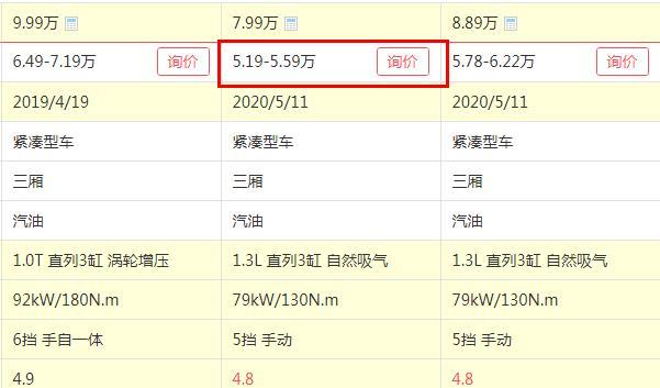 科沃兹|终于降了，7.99万跌至5.19万，4.8升油耗，月薪2500也能养得起