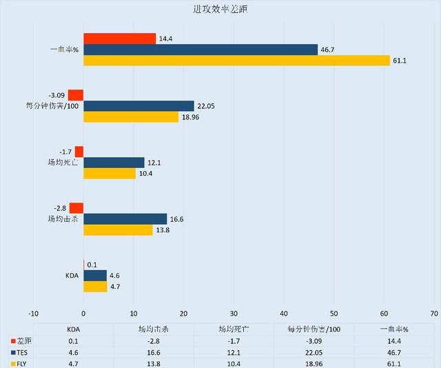 S10揭幕戰：TES迎戰FLY！網友：輸瞭就回傢吧-圖4