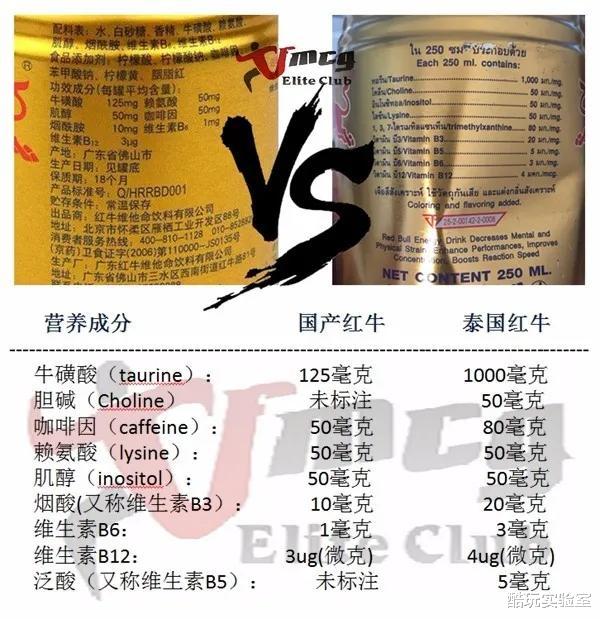 算法|红牛正在用红牛搞垮红牛