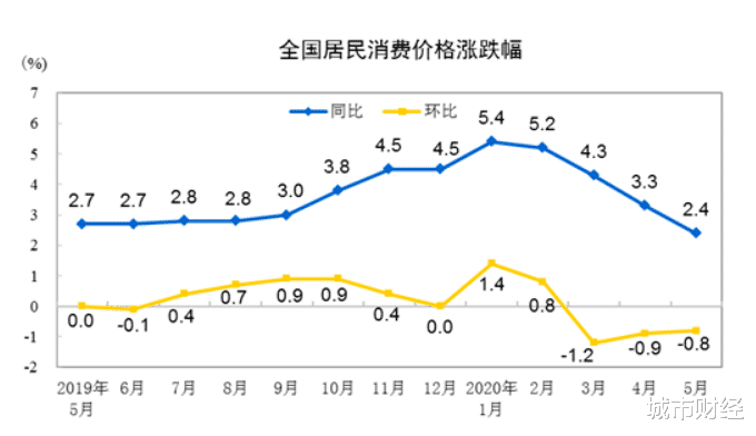 济南：全面取消！济南、南宁之后，又一城市梭哈了！
