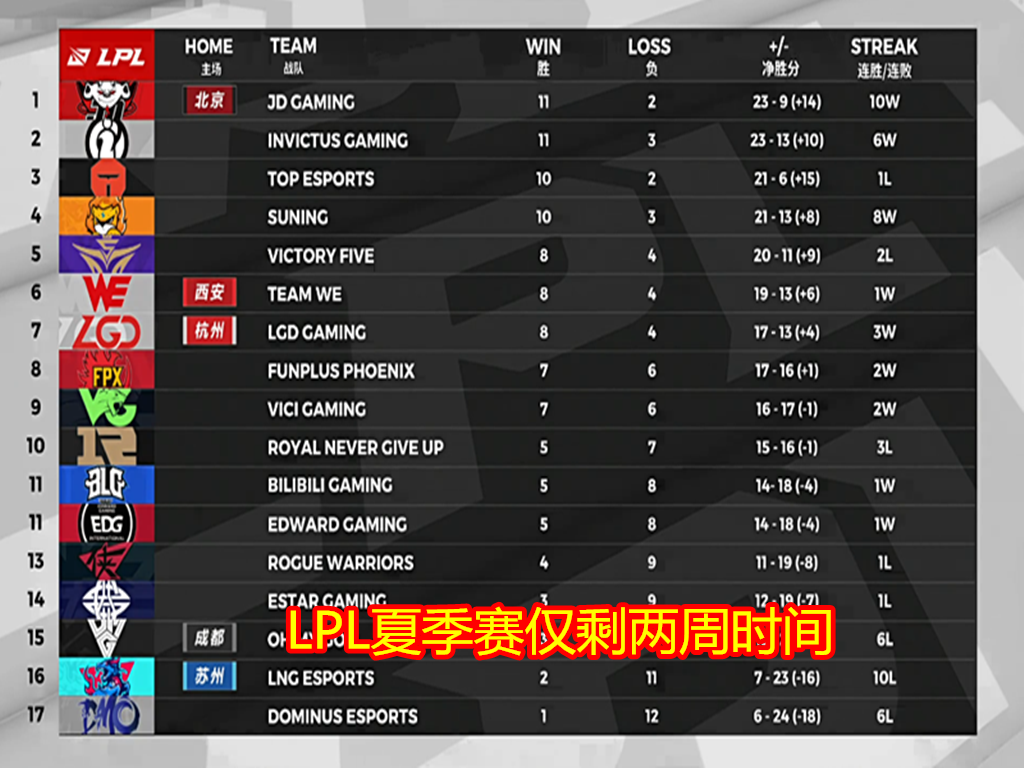 lpl|退役之战！就在今天，LPL“最可惜”女解说诞生，一张嘴生生毁了自己！