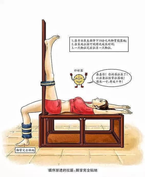经络■瑜伽拉筋术,每天 10 分钟,身体发生神奇变化!