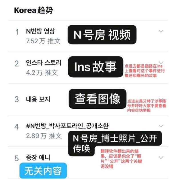 『学霸』如何看待 N 号房赵博士身份被公开：25 岁、学霸、慈善、这就是大韩之子