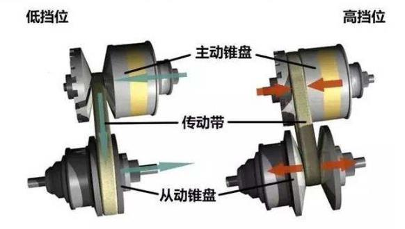 动力|本田思域真实「性能」解析：多少万级以下才能没有敌手？