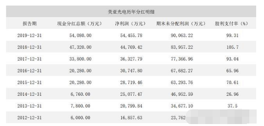 『』持有十年，买什么股票更好？