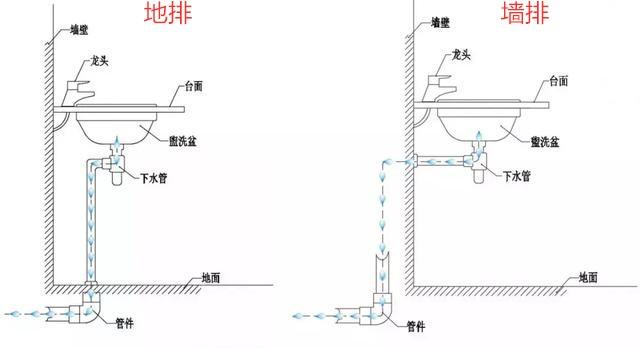 排水走地装悬空柜，丑不说清洁还是大麻烦！换我就花点钱改这样！