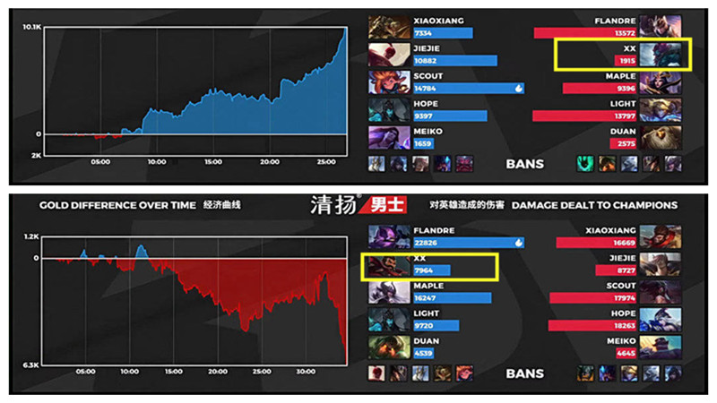 打野|15场只击杀15人！就在今天，LPL最“下饭”打野诞生，年薪却高达800万！