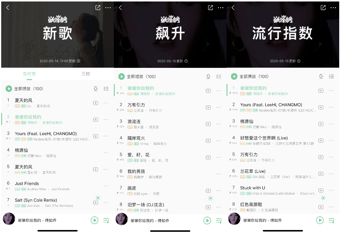 「吉他」人气Vocal未来可期, 傅如乔携新歌《谢谢你给我的》加入QQ音乐「S制造」