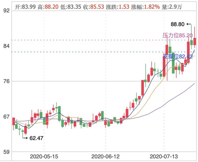 沪指|长期被外资加持重仓的21只绩优蓝筹股！（002032）外资占比89.22%