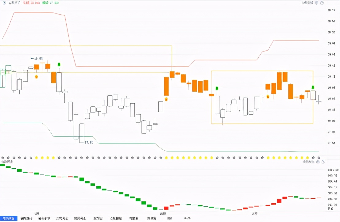 创业板|白酒继续“拉稀”！不要搞错方向了，市场已经发生了转变