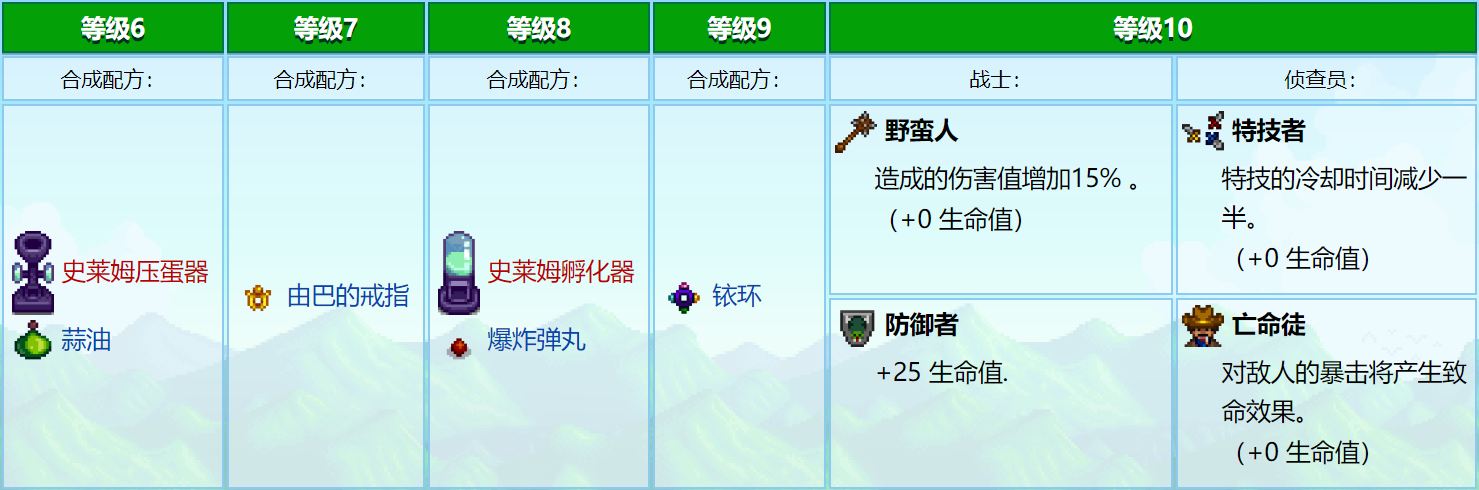 ##星露谷物语——技能详情