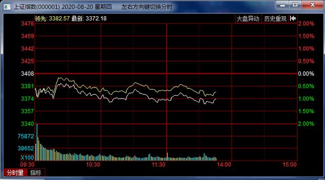 中國股市：市場三大股指繼續下跌不止，到底機會，還是離場出局？-圖2