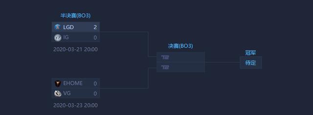 DOTA2▲DOTA2：Wesave慈善赛 上帝替补难救主 Solo哥两局死了30次