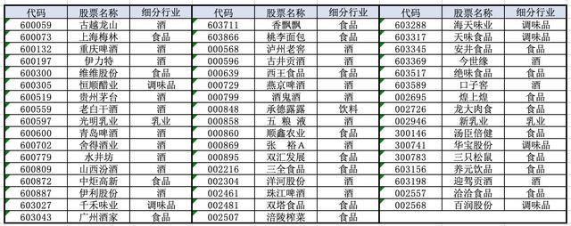 创业板：食品饮料板块牛股辈出，你敢长期持有吗？