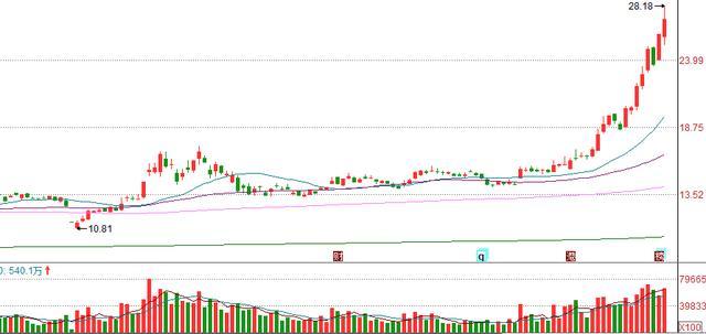 减持|东方财富：大股东要减持40亿？看看股评家的“一箭三雕”