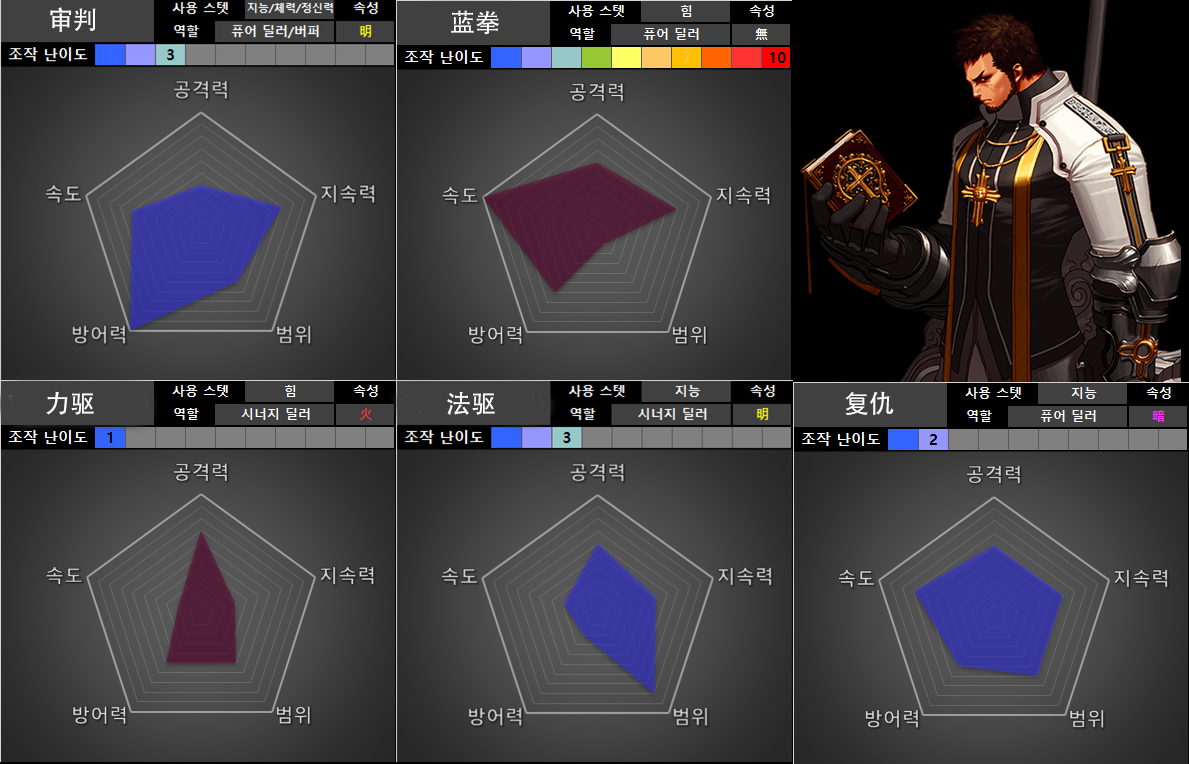 地下城与勇士■DNF:最佳五职业与最差五职业?韩服5月版本职业评分来了!
