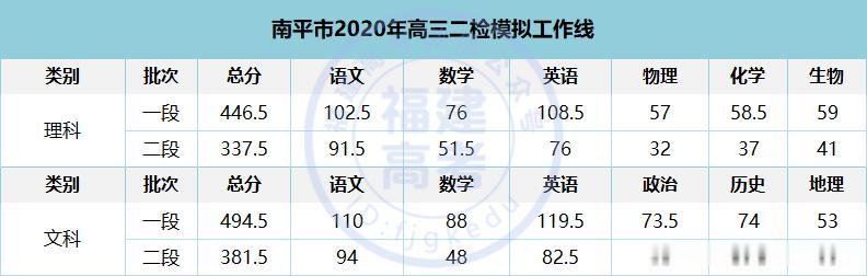 济南@【高考聚焦】：重磅! 各地高三最新模考释放了哪些信号? 高三生必看