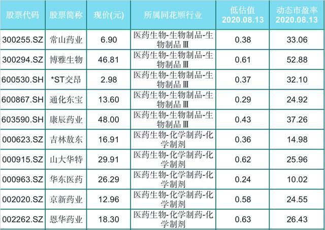 医药股|潜力爆发!医药股强势走强,69只医药股备受机构青睐!(附名单)