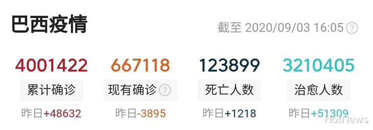 印度|新增确诊破世界纪录！印度，终于来了！