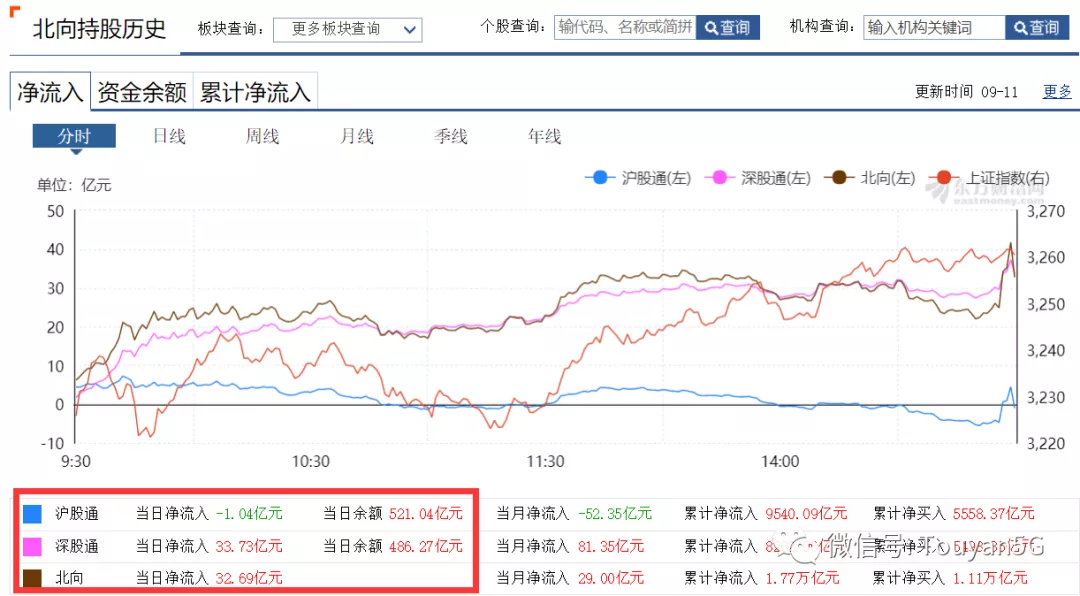 大盘|难道吹牛成功了？