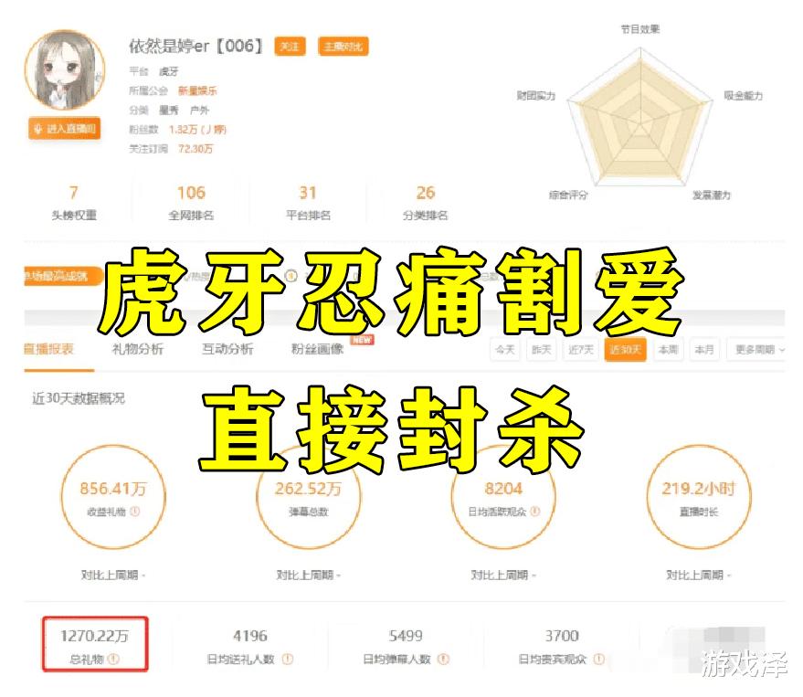 虎牙@虎牙一姐因不正当言论封停，月流水千万，虎牙这次损失惨重