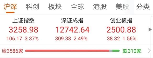 券商@中国股市：5年一轮回的牛市，这些标的还有翻倍大潜力