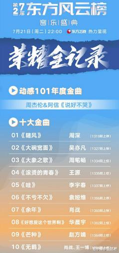 蔡徐坤|音乐风云榜：肖战蔡徐坤获奖，男歌手均为顶流女歌手均为选秀歌手