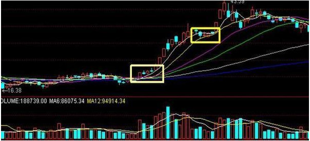 股价|中国股市:股票已经跌到全部股东都套牢,为什么还会跌?务必看懂