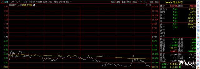 股市|惩罚游资，殃及散户，A股目前存在什么问题？