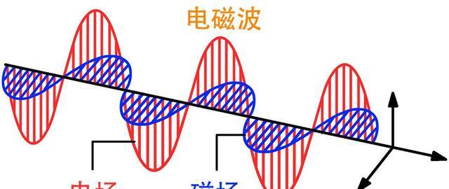 [动力]光的速度高达30万公里u002F秒，它前进的动力是什么？