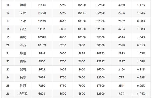 程序员|程序员7月份工资出炉，程序员仍旧很“香”？