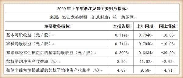 浙江龙盛|全球染料巨头浙江龙盛上半年狂赚22个亿，仅政府补助就达5.3亿！