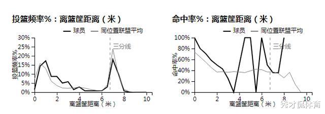 山东男篮■意外收获！山东男篮租借出奇效，升级阵容巩晓彬将迎两位重要帮手