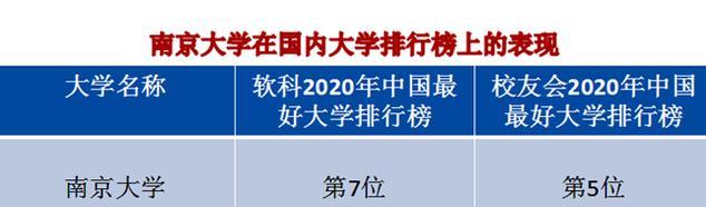 南京大学|江苏最厉害的一所大学,国内外最新排名和录取位次来了!