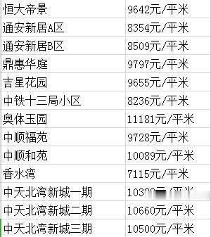 长春1月份学区房价曝光，热门学区房终于有变化！