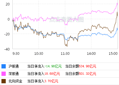 大盤V型反轉之後，後市該如何操作？-圖2