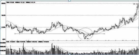 交易|为什么持续流入大单，股价却不涨反跌？这是不让散户好好活着