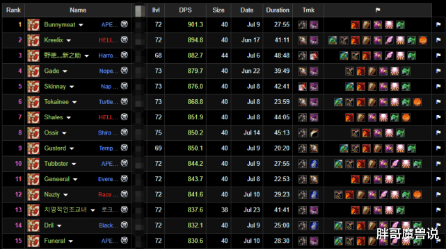 pvp|魔兽世界:怀旧服猎人必备“神器”,PVP秒人,BOSS战提升达到5%以上